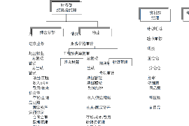 张家口融资清欠服务